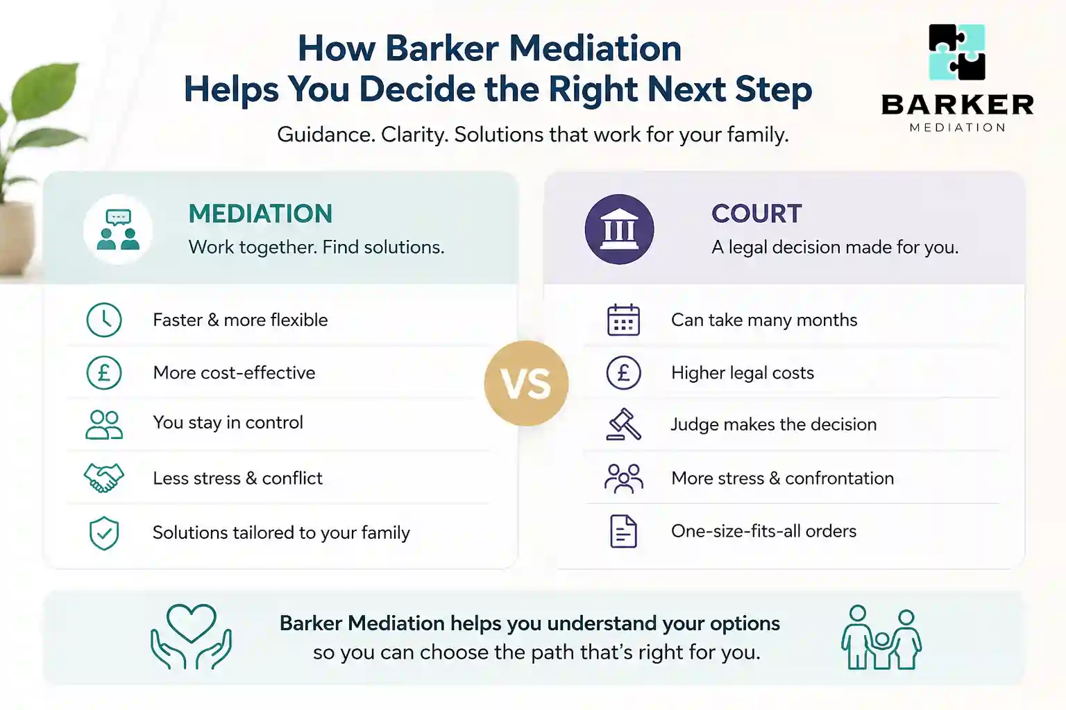 How Can Barker Mediation Help Me Decide the Right Next Step Croydon?